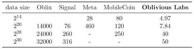 Table